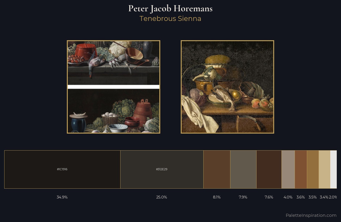 Peter Jacob Horemans Palette 2 — Tenebrous Sienna