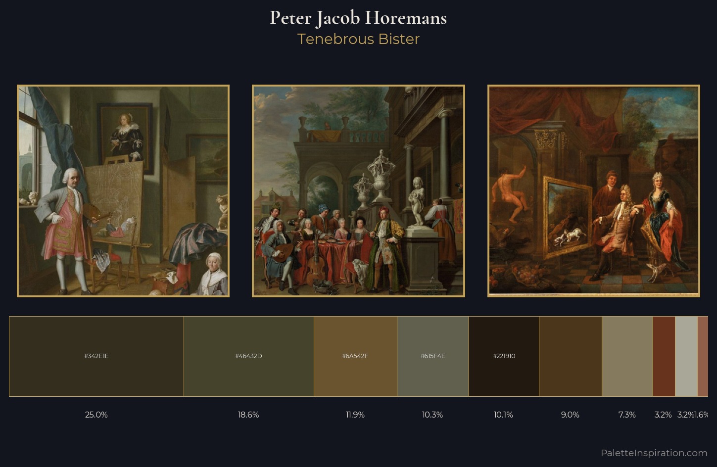 Peter Jacob Horemans Palette 4 — Tenebrous Bister