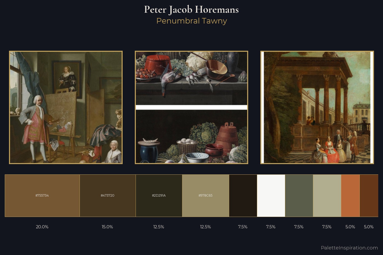 Peter Jacob Horemans Master Palette