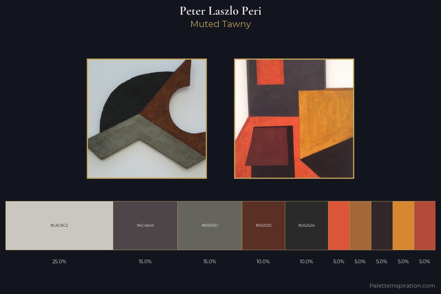 Peter Laszlo Peri Master Palette