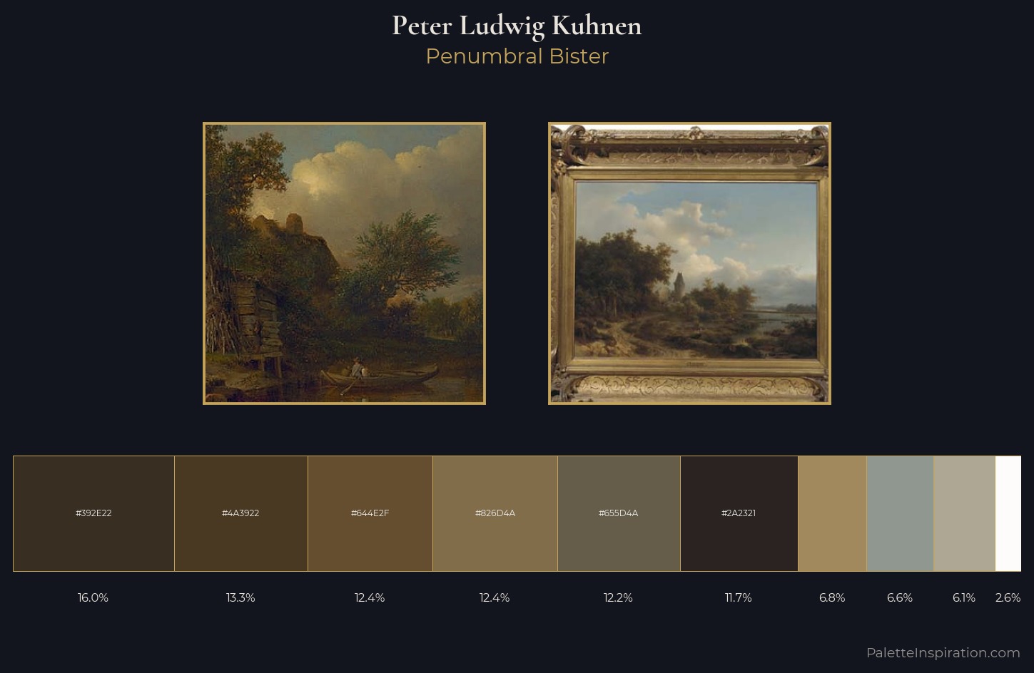Peter Ludwig Kuhnen Palette 3 — Penumbral Bister