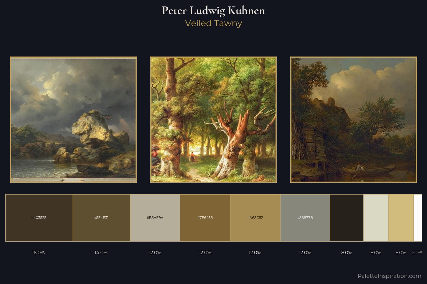 Peter Ludwig Kuhnen Master Palette