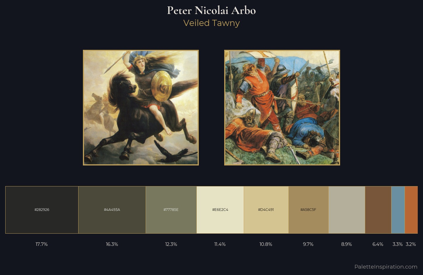Peter Nicolai Arbo Palette 1 — Veiled Tawny