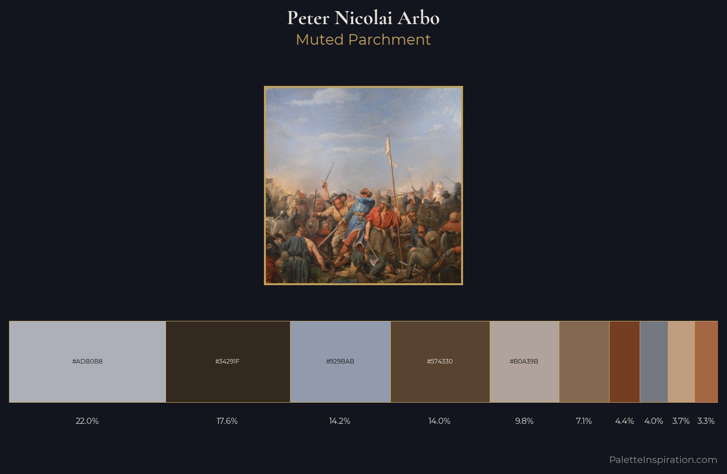 Peter Nicolai Arbo Palette 4 — Muted Parchment