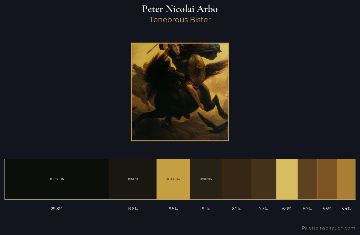 Peter Nicolai Arbo Palette 5 — Tenebrous Bister