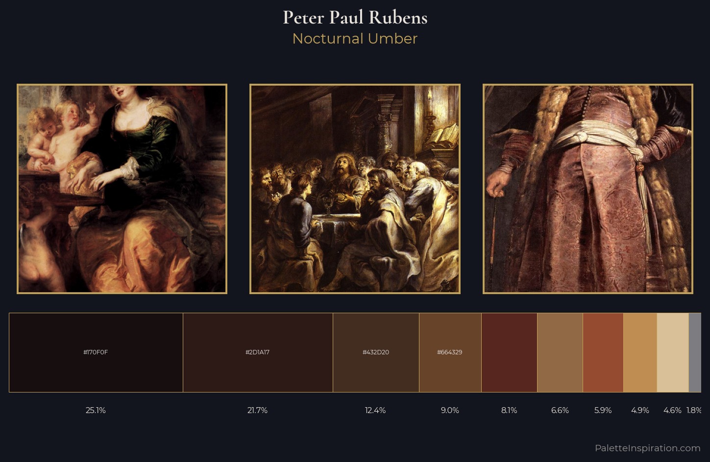 Peter Paul Rubens Palette 22 — Nocturnal Umber