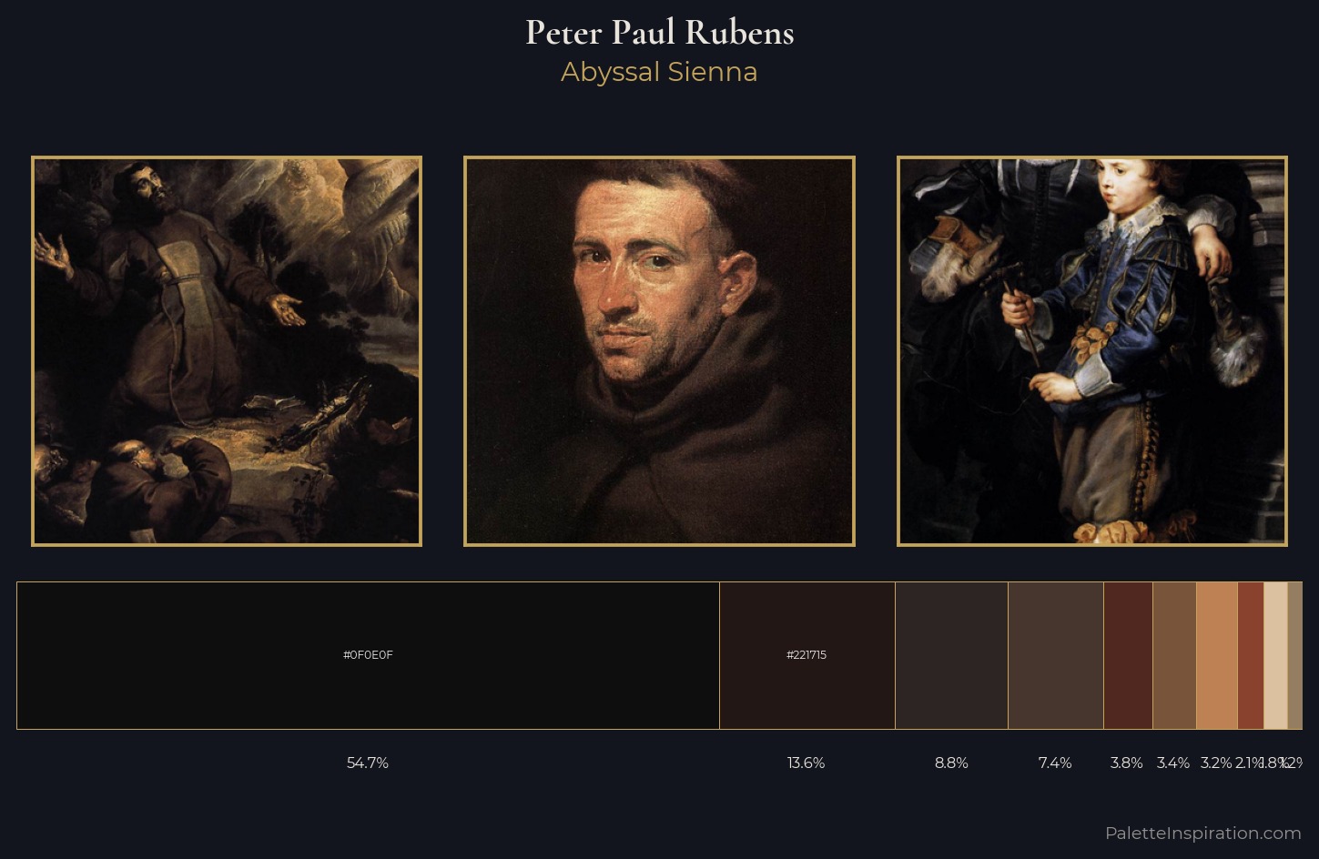 Peter Paul Rubens Palette 24 — Abyssal Sienna