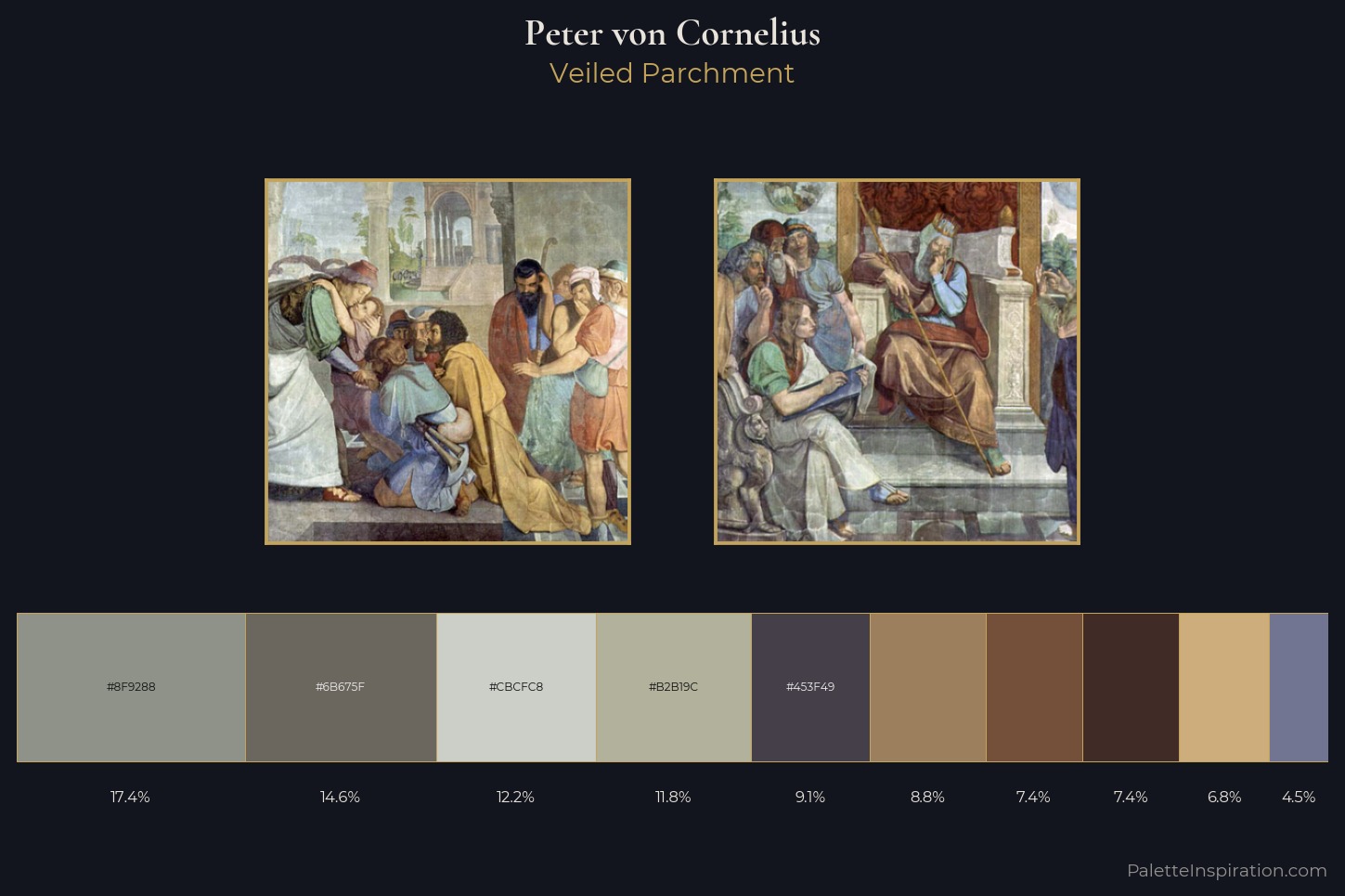 Peter von Cornelius Master Palette