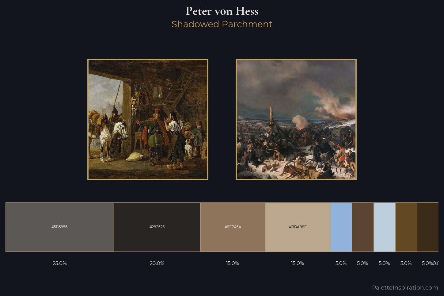 Peter von Hess Master Palette