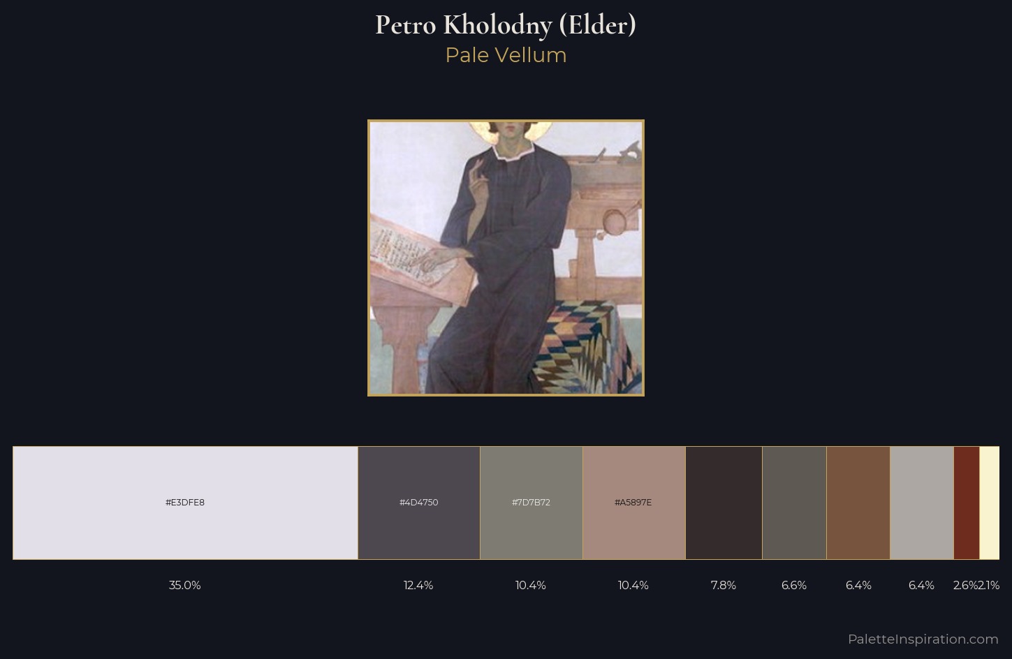 Petro Kholodny (Elder) Palette 2 — Pale Vellum