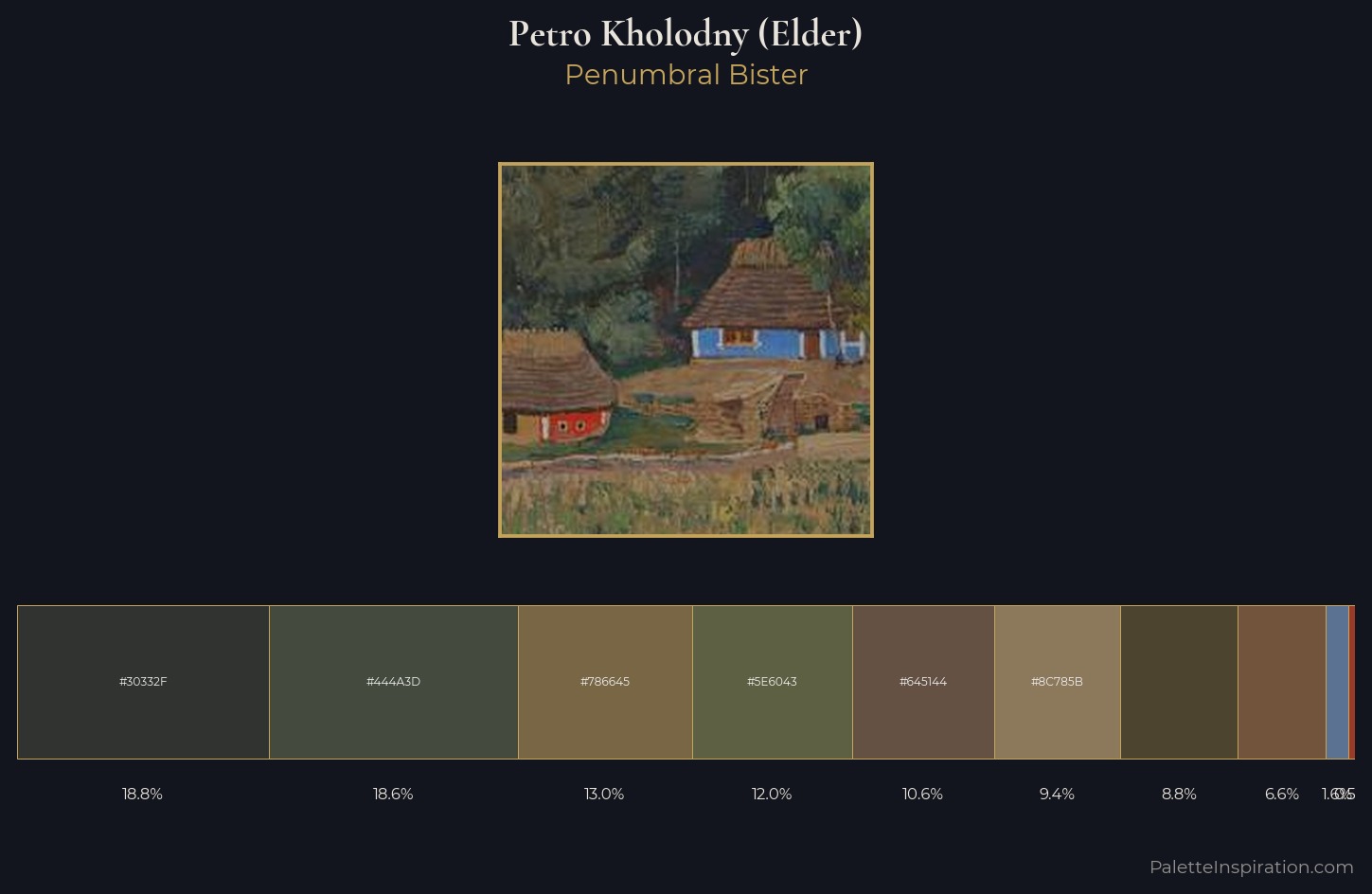 Petro Kholodny (Elder) Palette 5 — Penumbral Bister