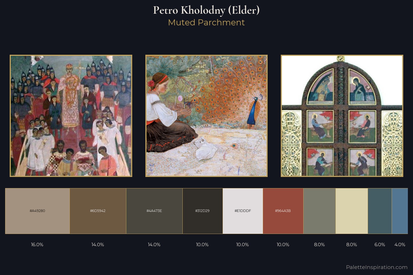 Petro Kholodny (Elder) Master Palette
