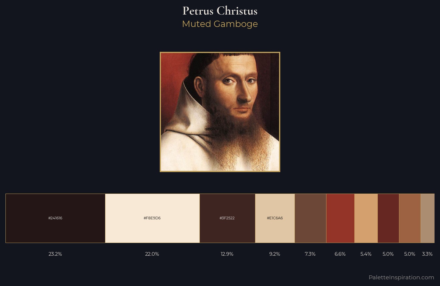 Petrus Christus Palette 3 — Muted Gamboge