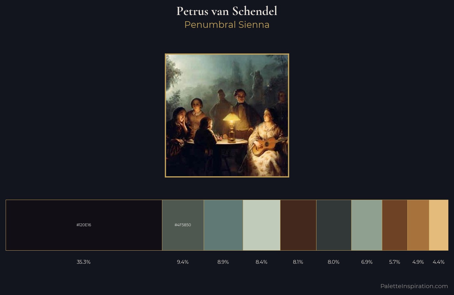 Petrus van Schendel Palette 4 — Penumbral Sienna