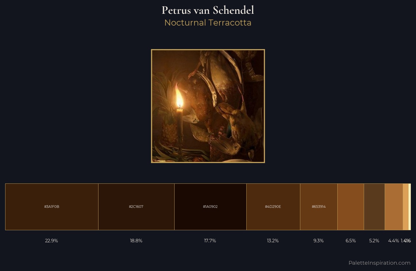 Petrus van Schendel Palette 5 — Nocturnal Terracotta