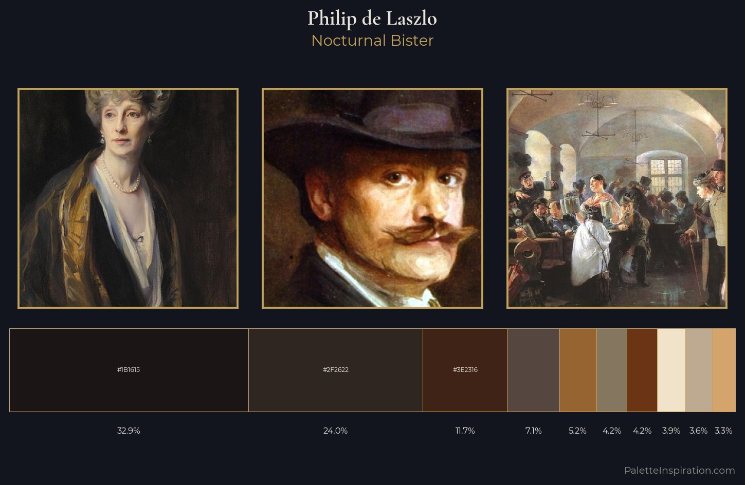 Philip de Laszlo Palette 3 — Nocturnal Bister