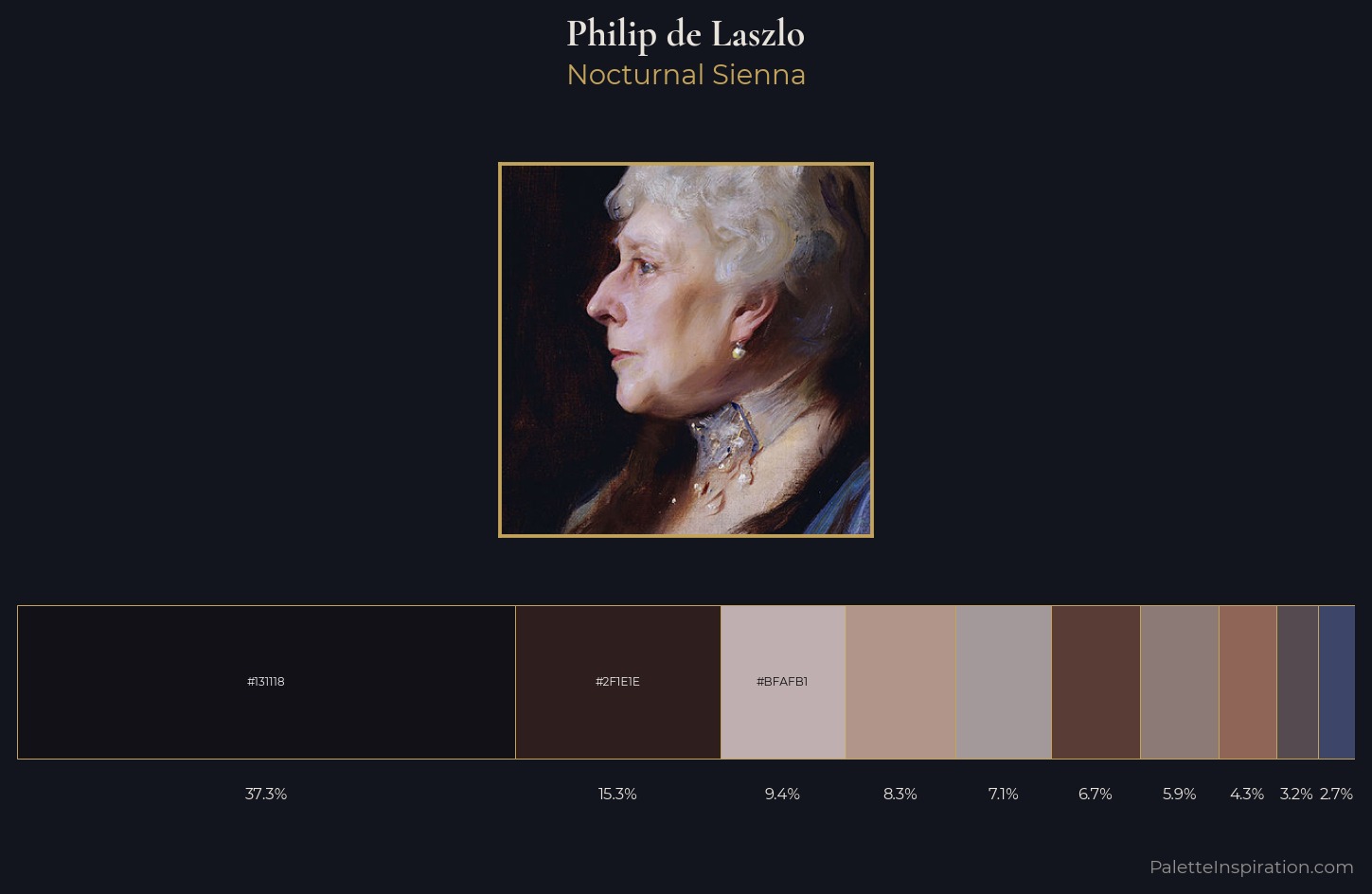 Philip de Laszlo Palette 4 — Nocturnal Sienna