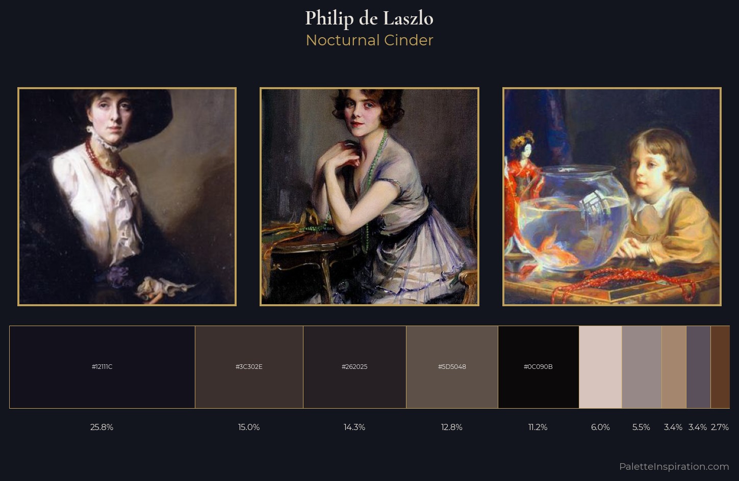 Philip de Laszlo Palette 6 — Nocturnal Cinder