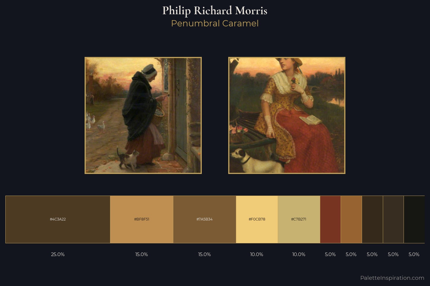Philip Richard Morris Master Palette