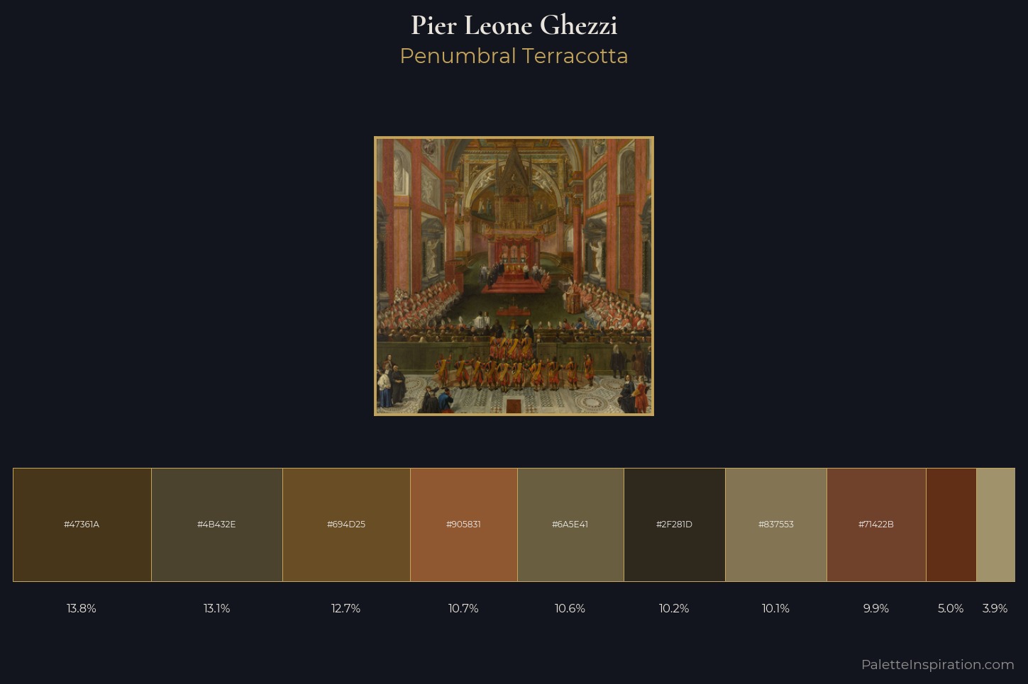 Pier Leone Ghezzi Master Palette