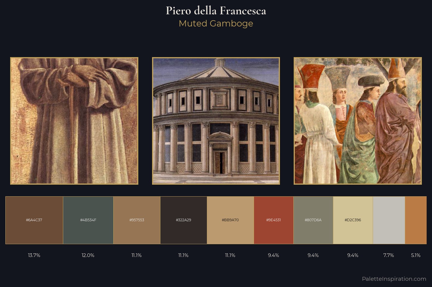 Piero della Francesca Master Palette — Muted Gamboge