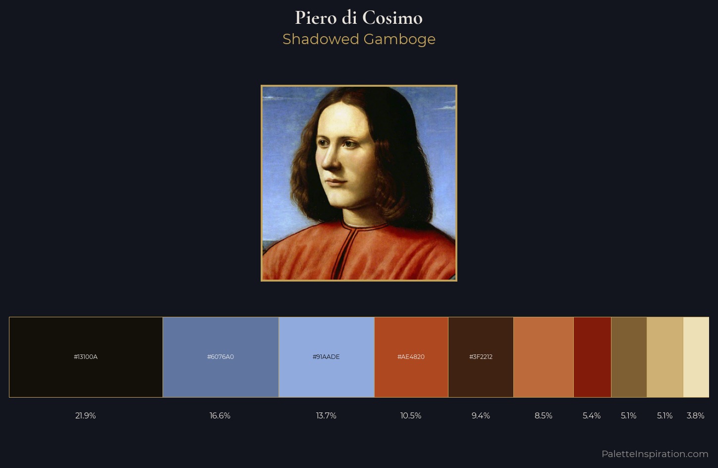 Piero di Cosimo Palette 2 — Shadowed Gamboge