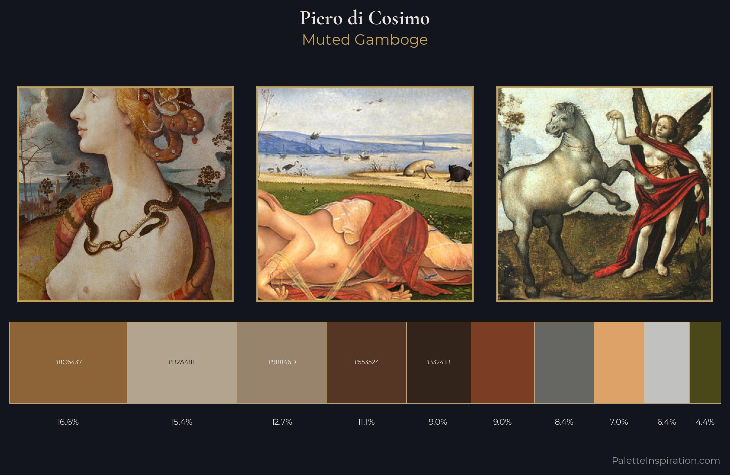 Piero di Cosimo Palette 3 — Muted Gamboge