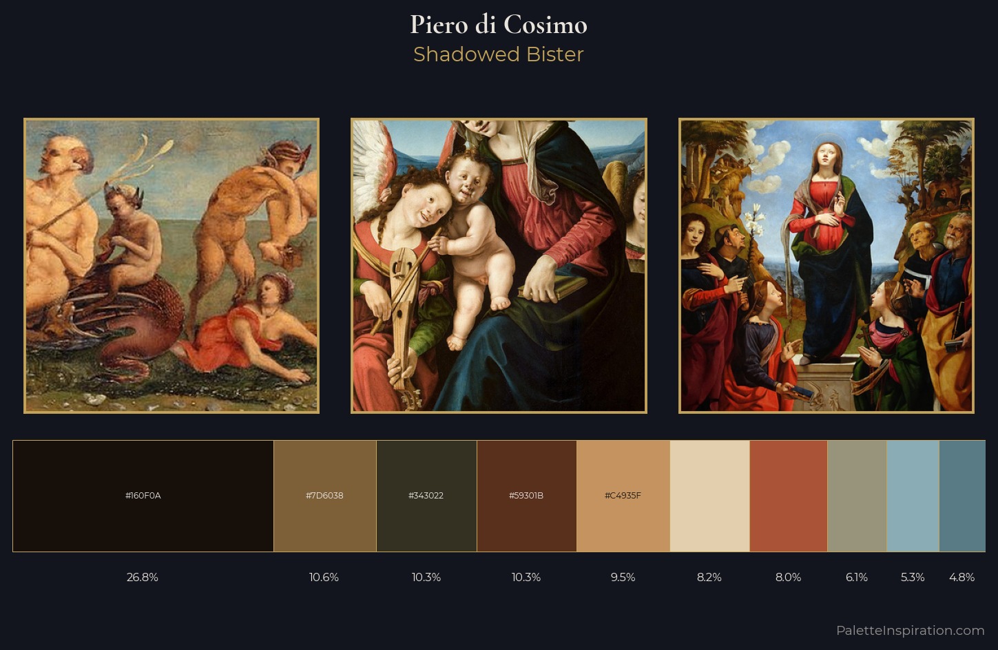 Piero di Cosimo Palette 4 — Shadowed Bister