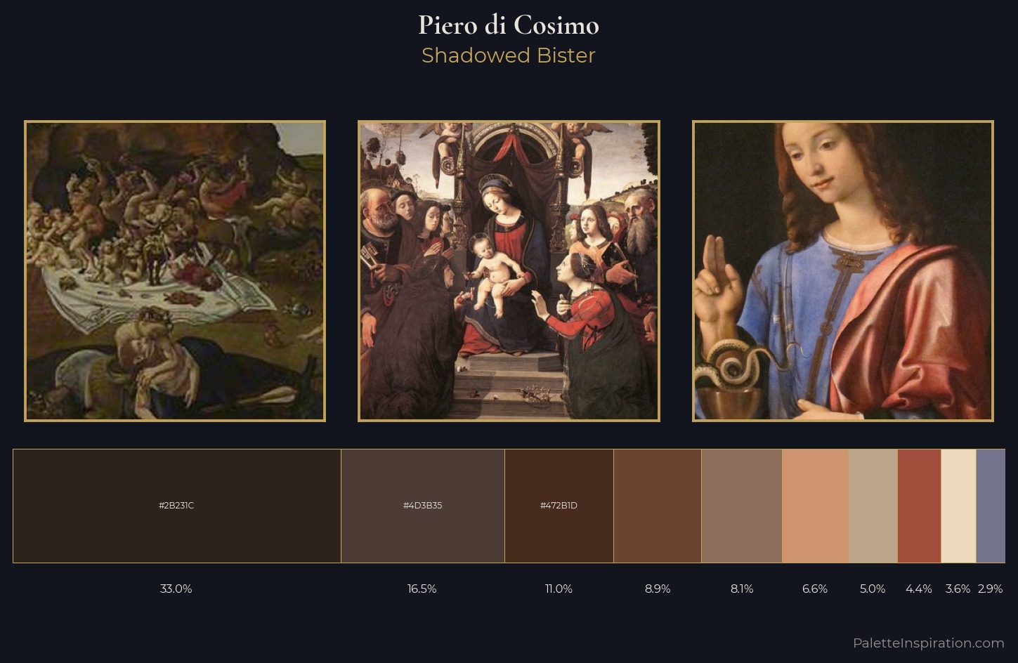 Piero di Cosimo Palette 5 — Shadowed Bister