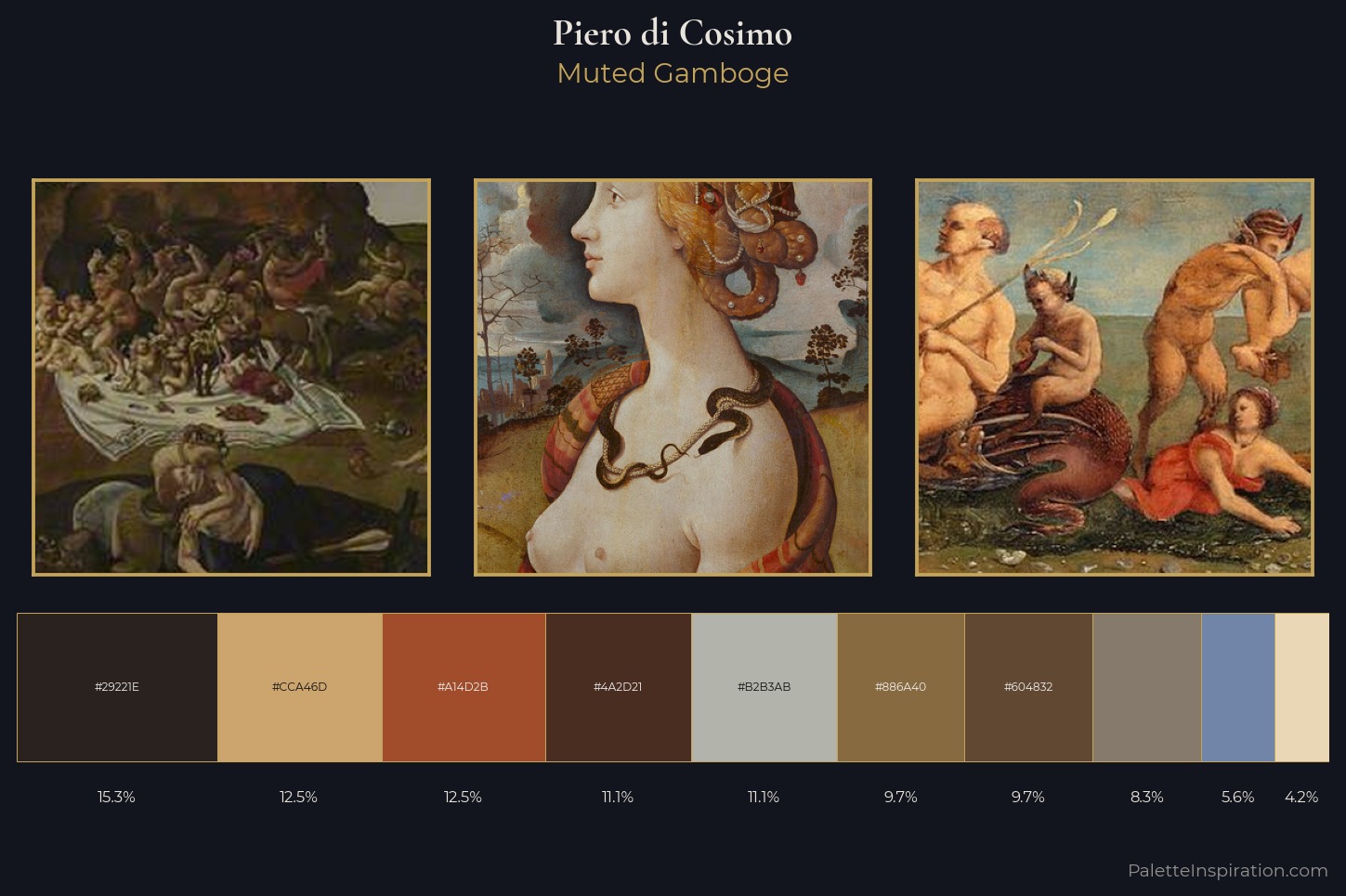 Piero di Cosimo Master Palette