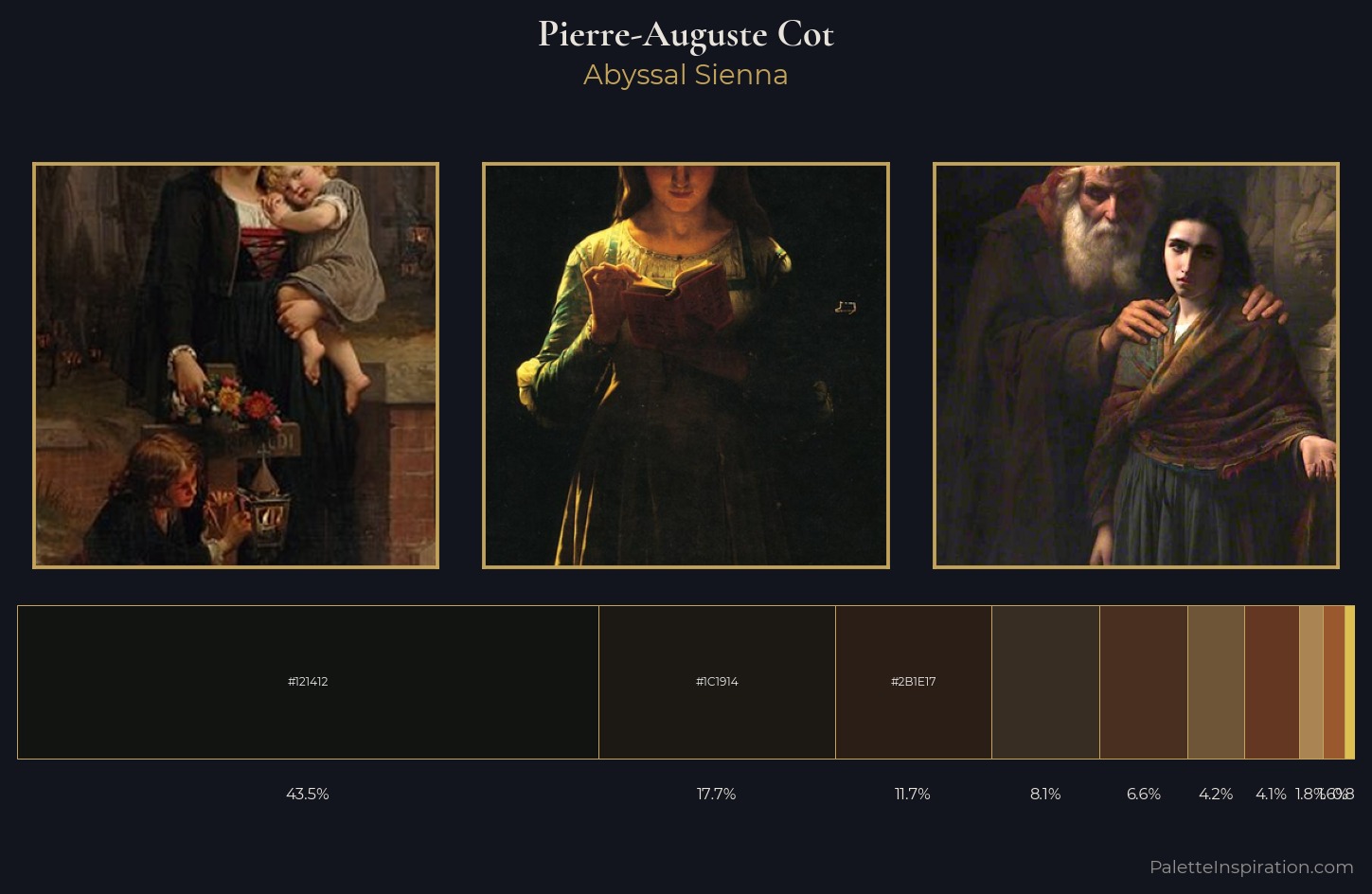 Pierre-Auguste Cot Palette 5 — Abyssal Sienna