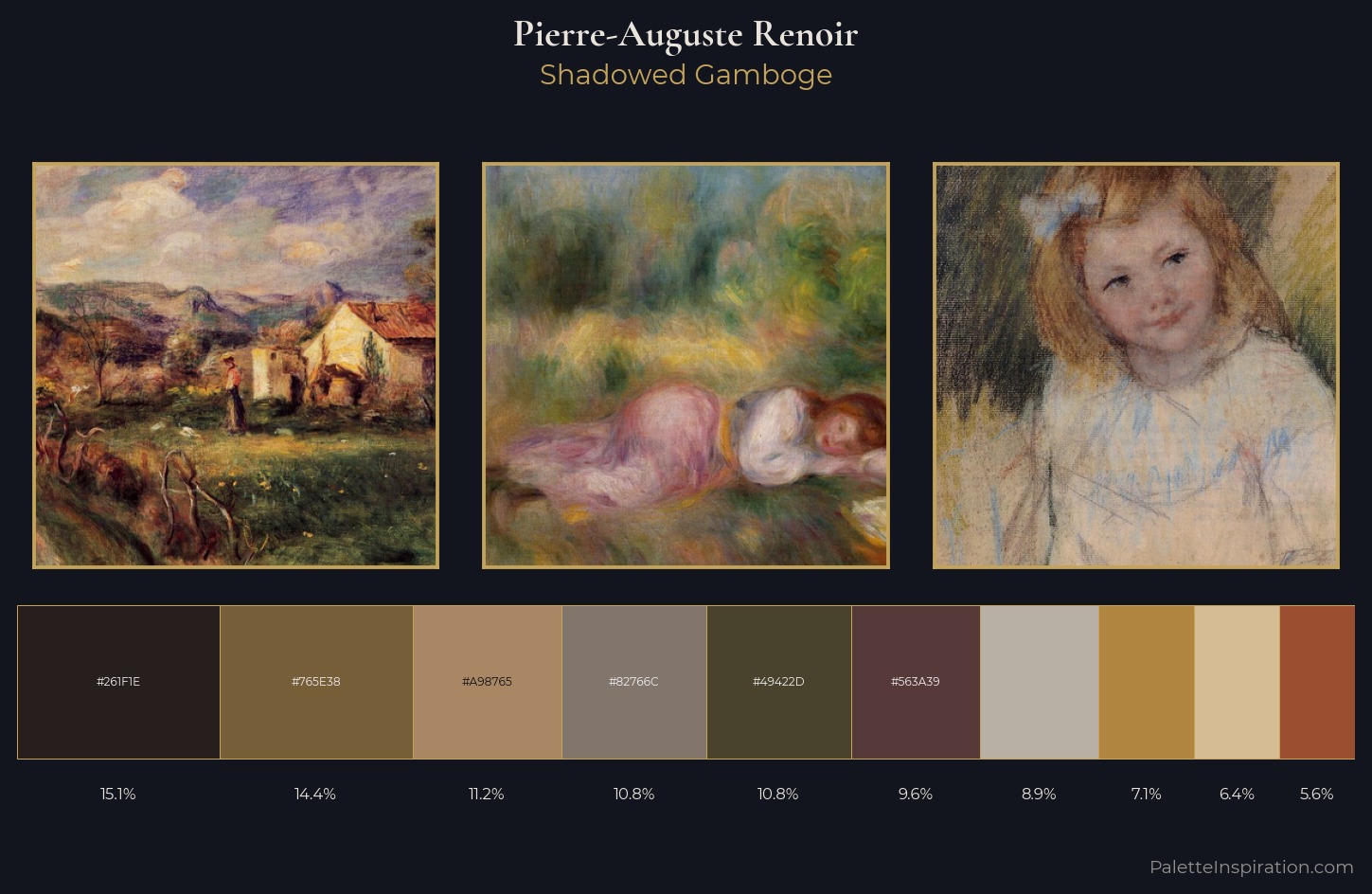 Pierre-Auguste Renoir Palette 5 — Shadowed Gamboge