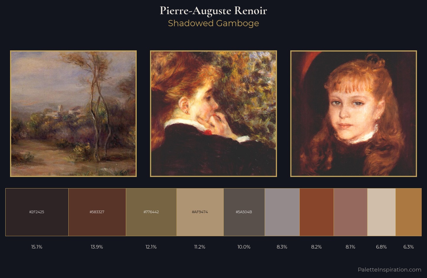 Pierre-Auguste Renoir Palette 6 — Shadowed Gamboge