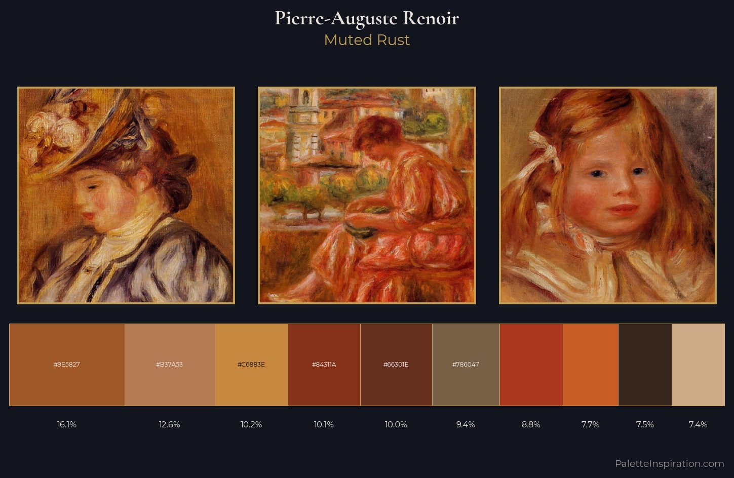 Pierre-Auguste Renoir Palette 7 — Muted Rust