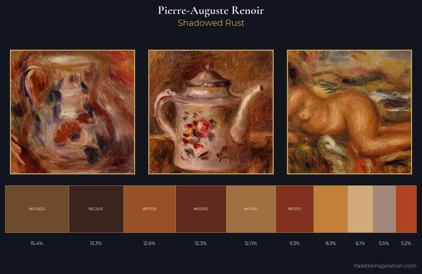 Pierre-Auguste Renoir Palette 8 — Shadowed Rust