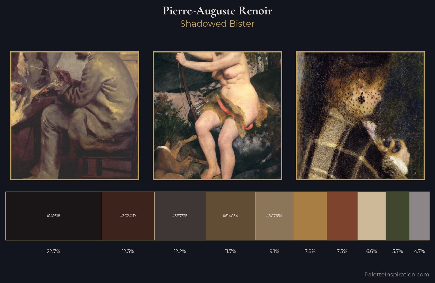 Pierre-Auguste Renoir Palette 9 — Shadowed Bister