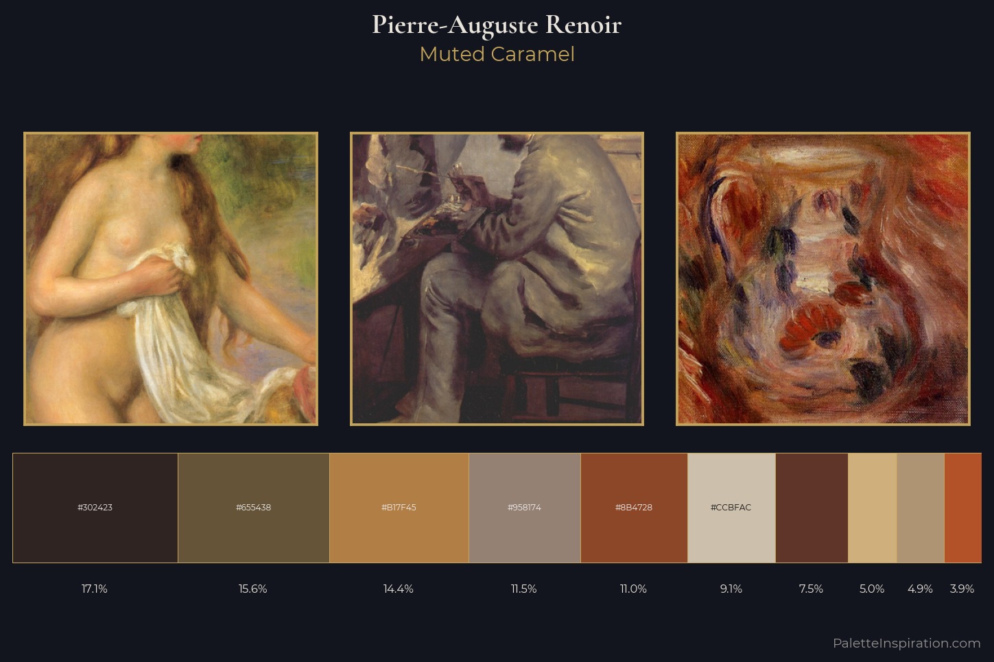 Pierre-Auguste Renoir Master Palette