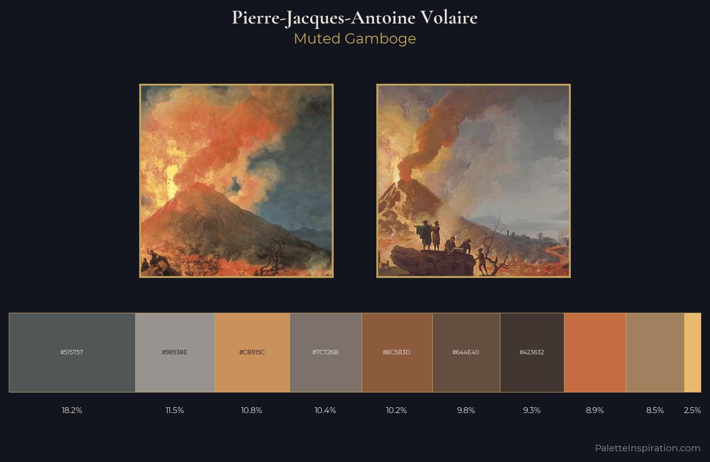 Pierre-Jacques-Antoine Volaire Palette 3 — Muted Gamboge