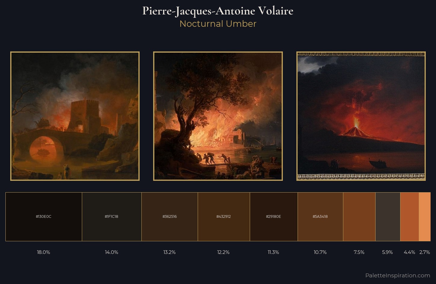 Pierre-Jacques-Antoine Volaire Palette 5 — Nocturnal Umber