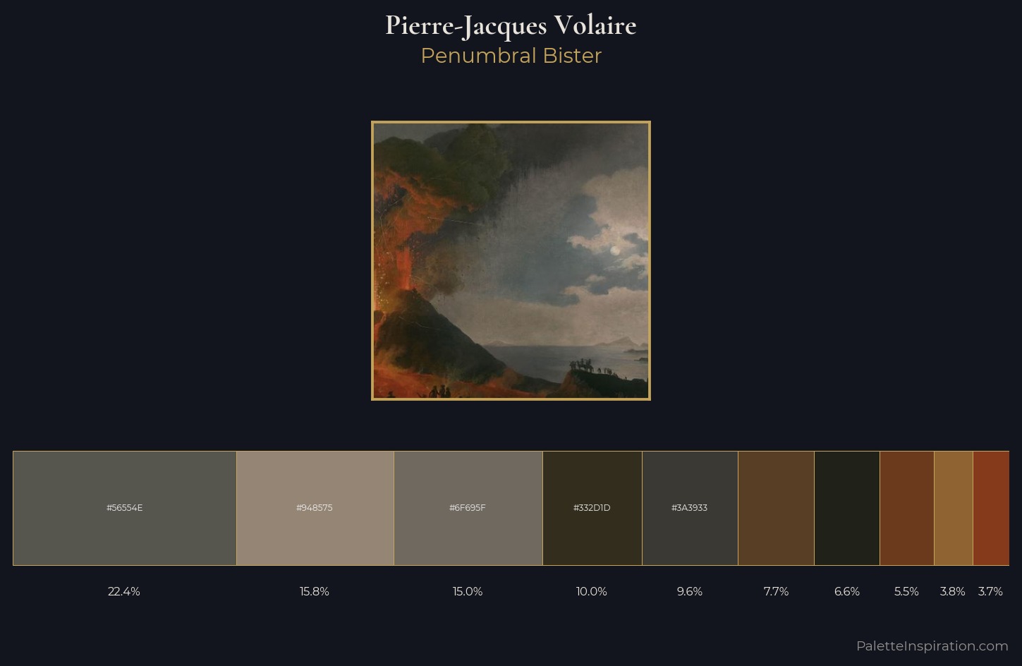 Pierre-Jacques Volaire Palette 4 — Penumbral Bister