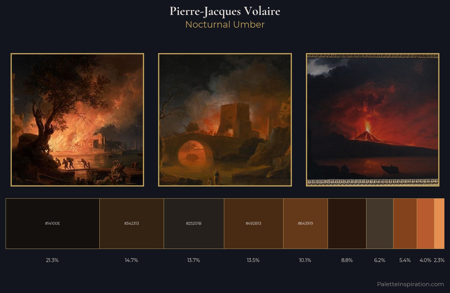 Pierre-Jacques Volaire Palette 5 — Nocturnal Umber