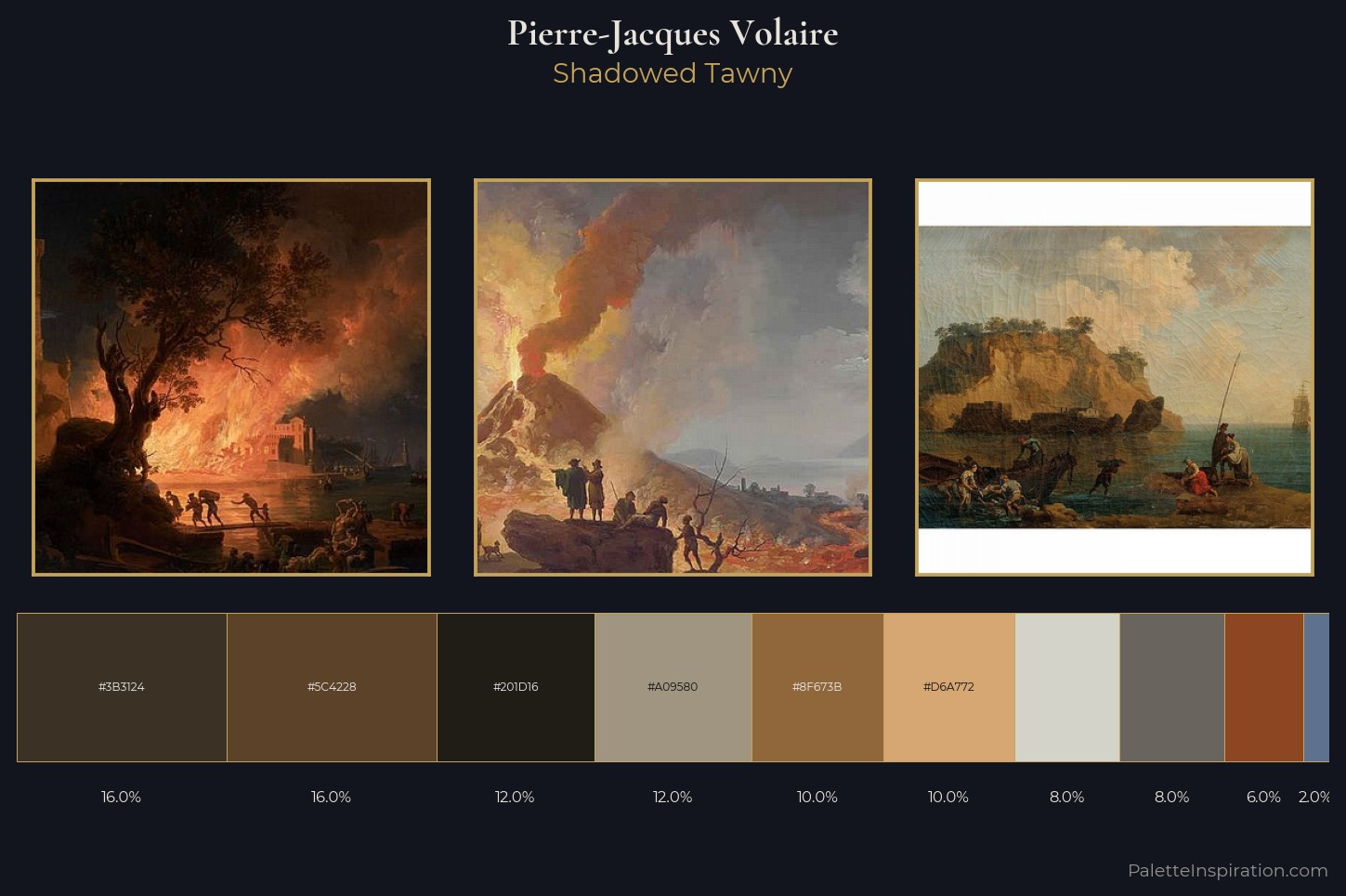 Pierre-Jacques Volaire Master Palette — Shadowed Tawny