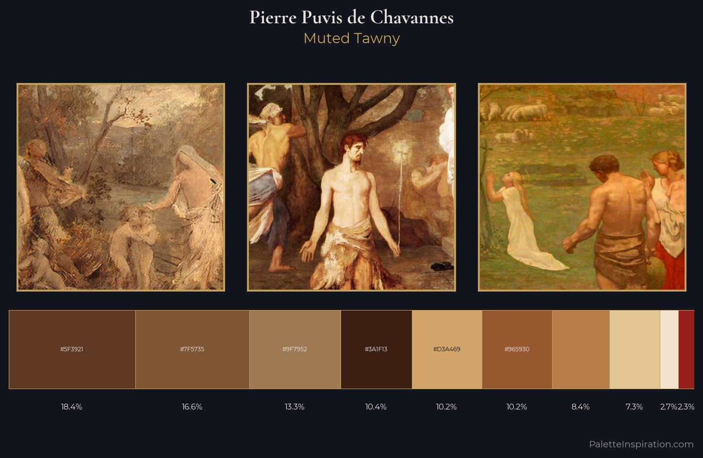 Pierre Puvis de Chavannes Palette 4 — Muted Tawny