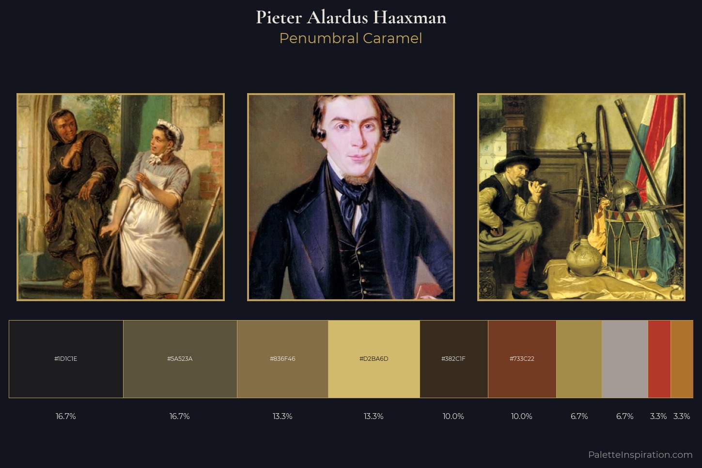 Pieter Alardus Haaxman Master Palette