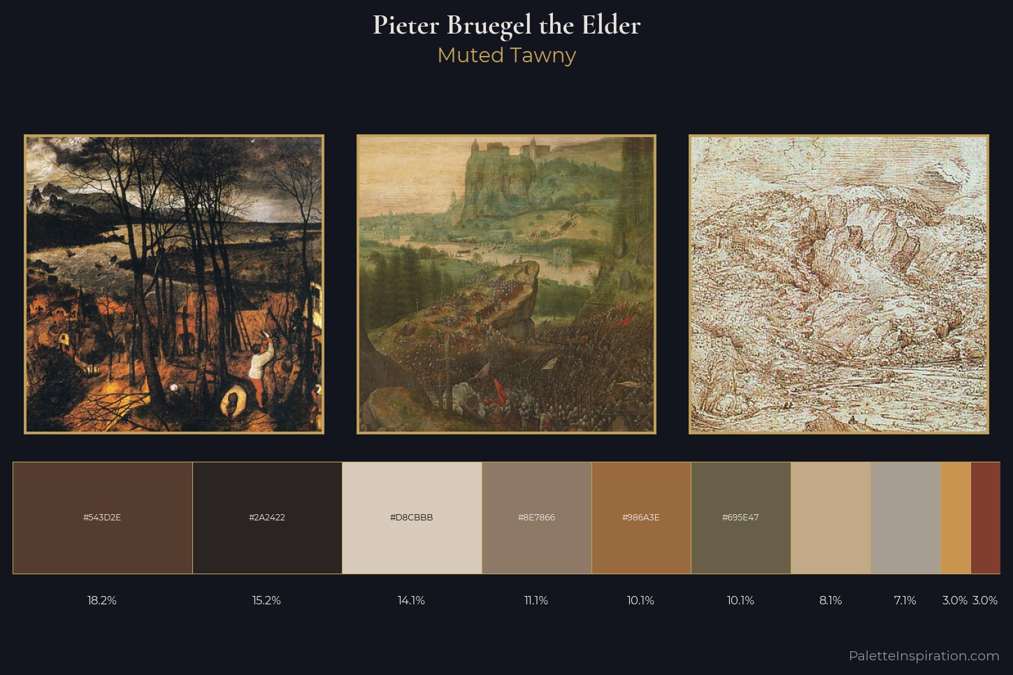 Pieter Bruegel the Elder Master Palette