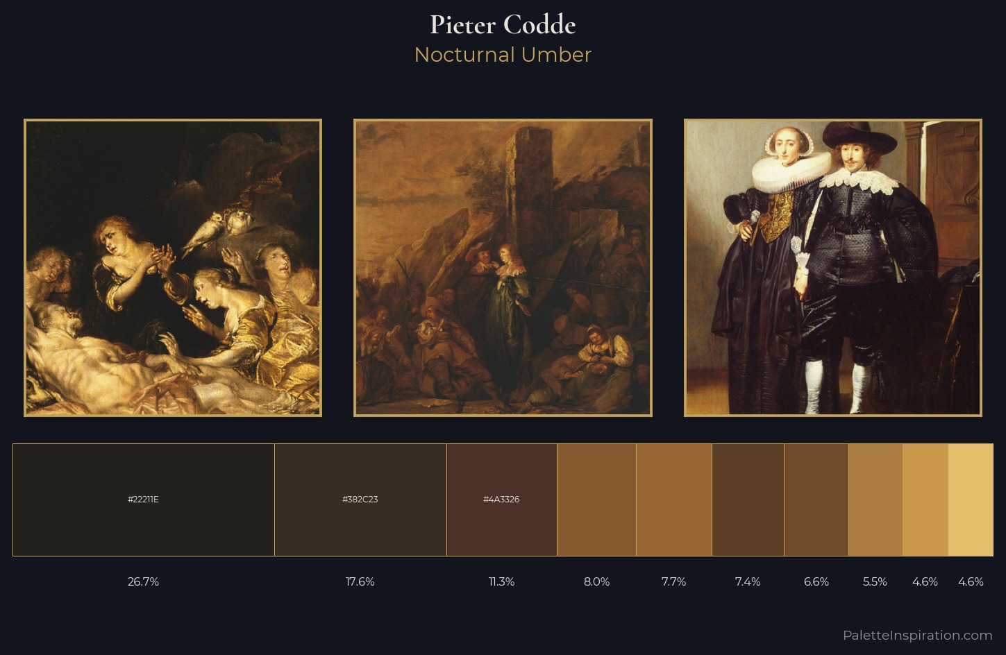 Pieter Codde Palette 3 — Nocturnal Umber