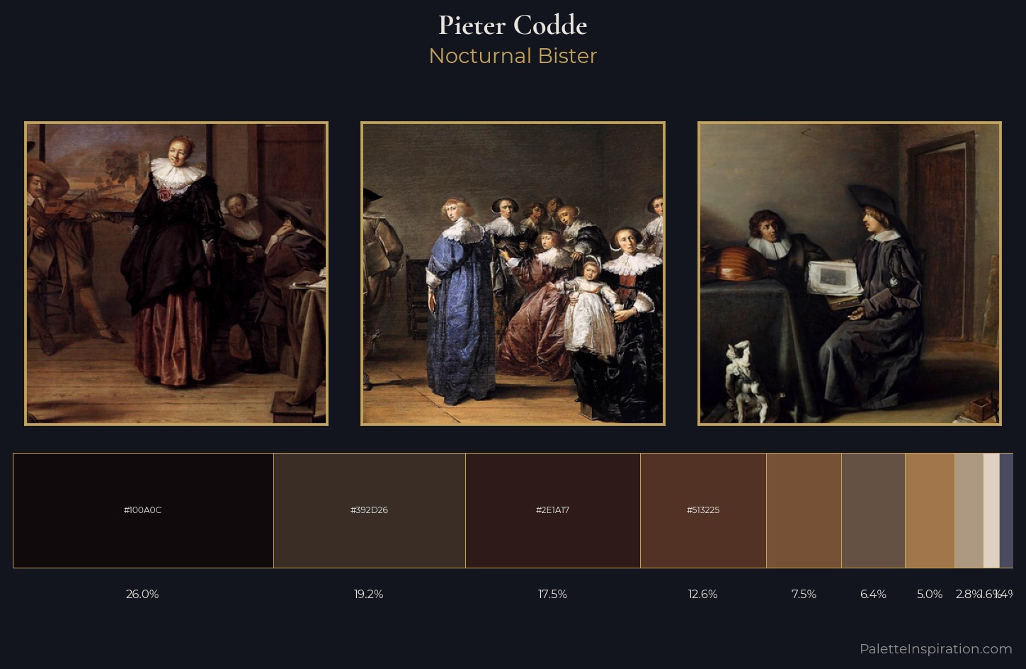 Pieter Codde Palette 5 — Nocturnal Bister