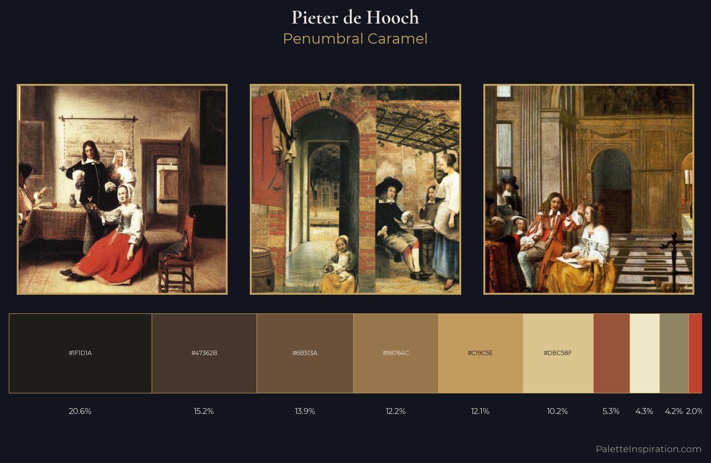 Pieter de Hooch Palette 2 — Penumbral Caramel