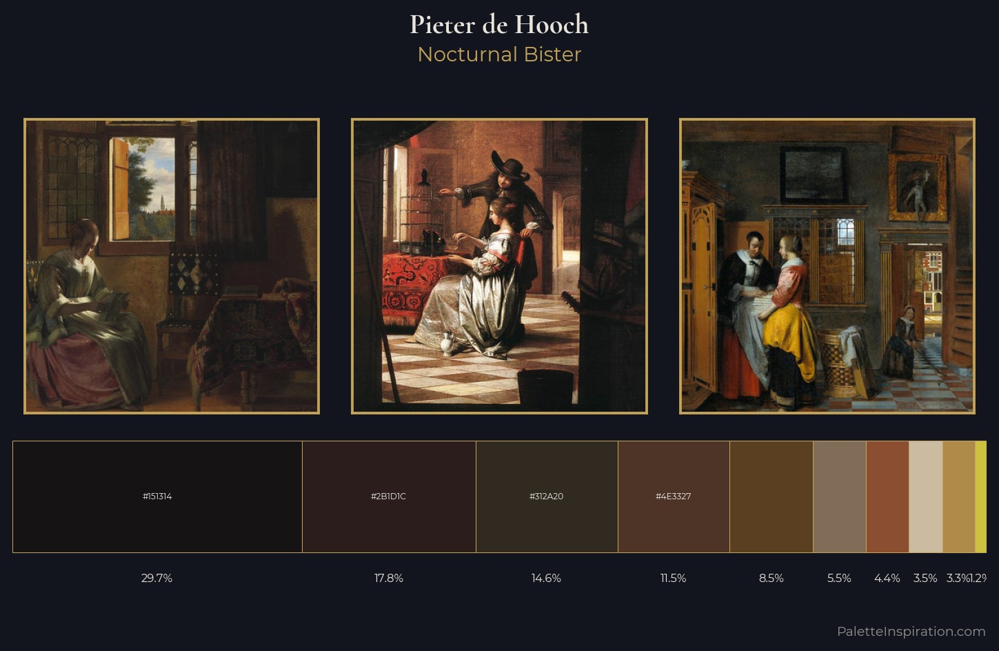 Pieter de Hooch Palette 8 — Nocturnal Bister