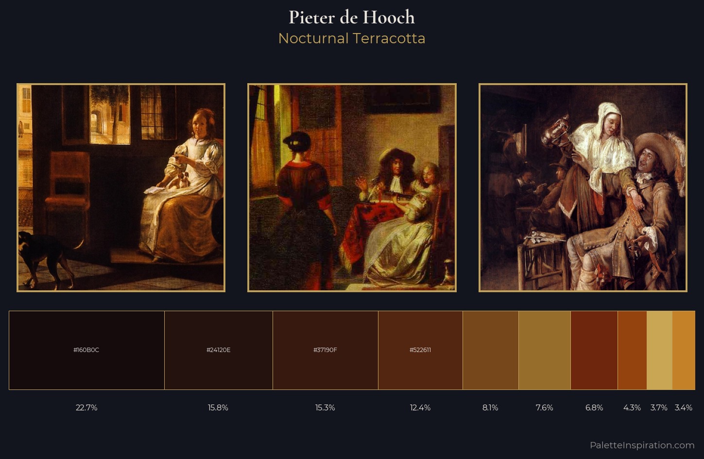 Pieter de Hooch Palette 9 — Nocturnal Terracotta